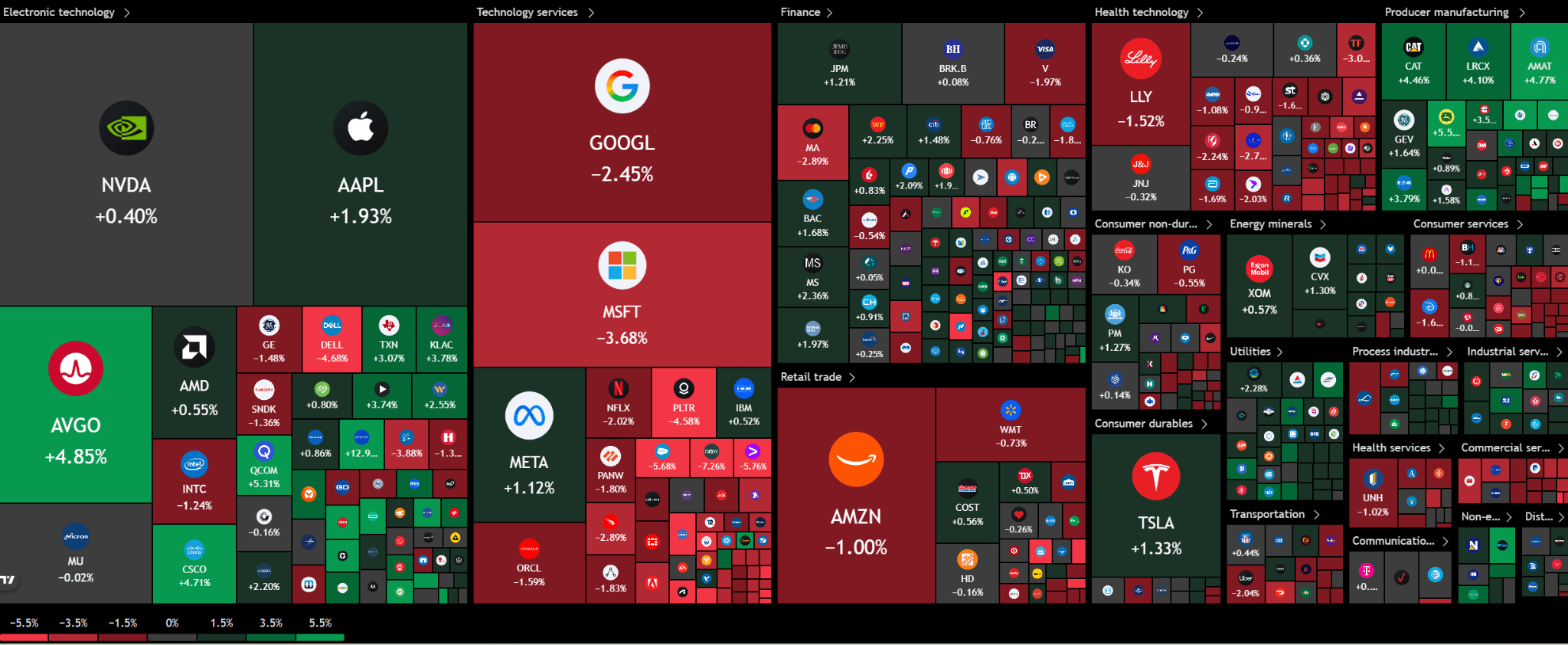 Pronóstico del S&P 500: El hardware de IA lidera la subida hasta 8.150